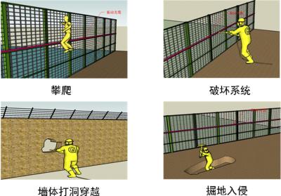 卢龙县周界防范报警系统四号