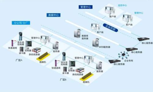 卢龙县食堂收费管理系统七号