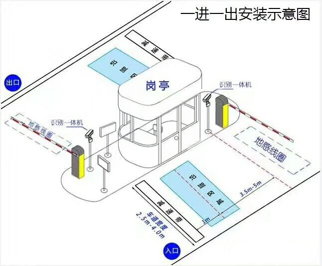 卢龙县标准车牌识别系统安装图