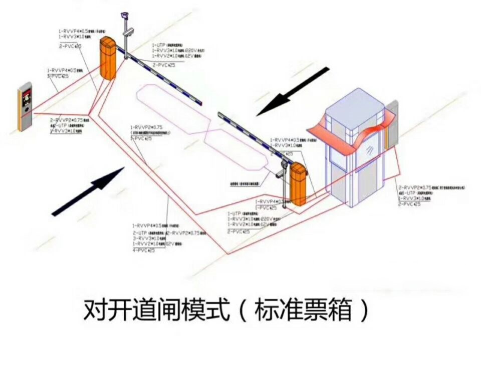 卢龙县对开道闸单通道收费系统